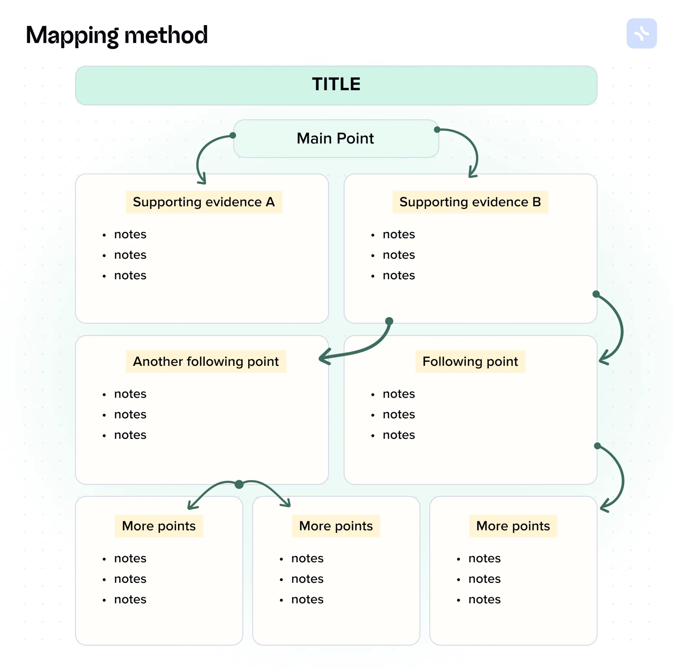 Exploring Different Note-Taking Methods — illustration
