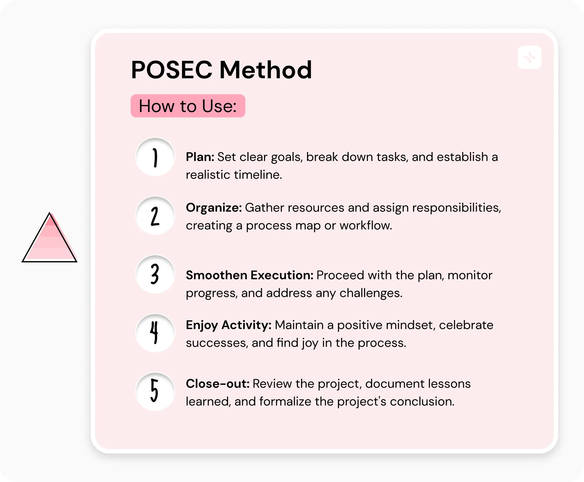 5. POSEC method — illustration