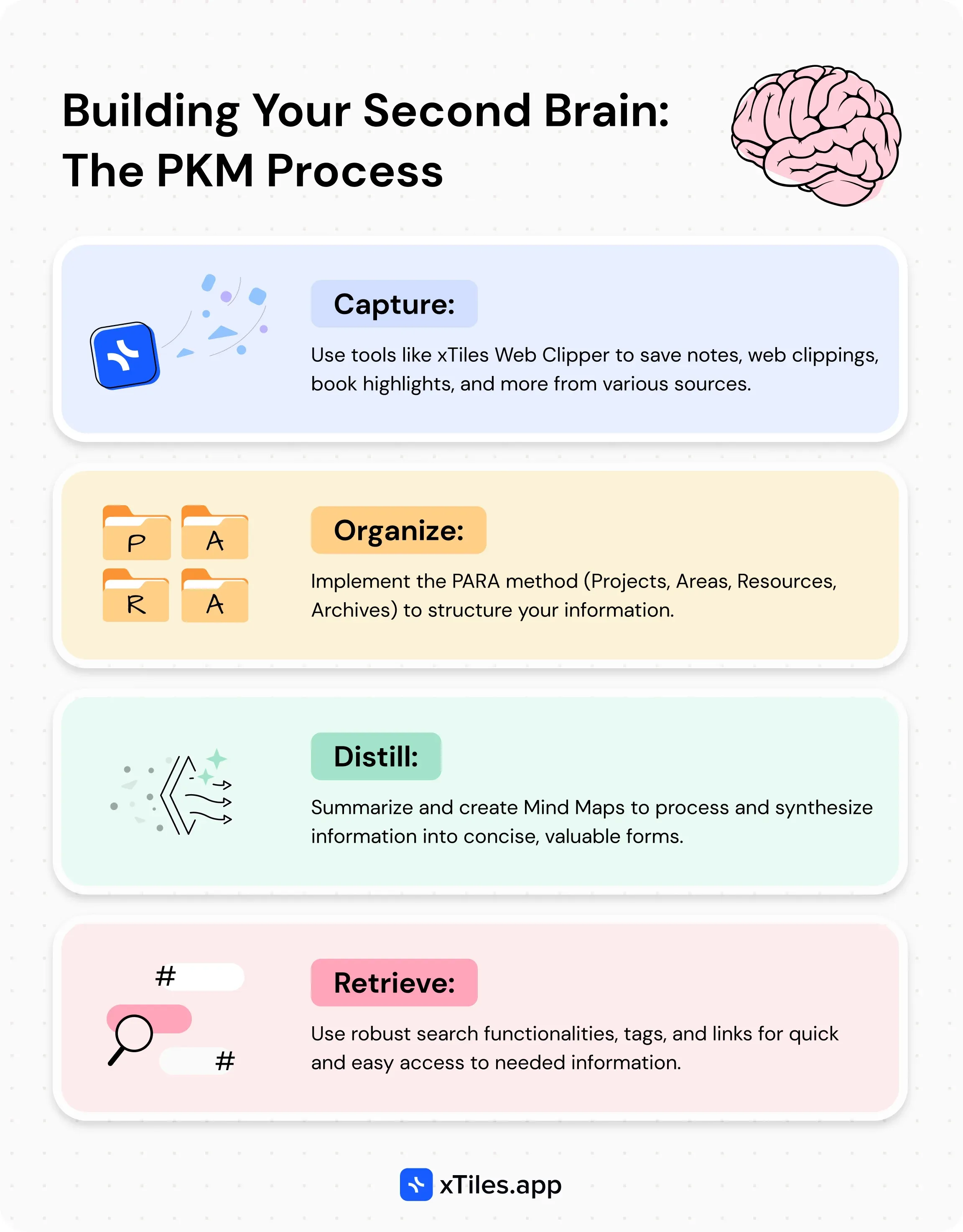 Illustration for "personal knowledge management"