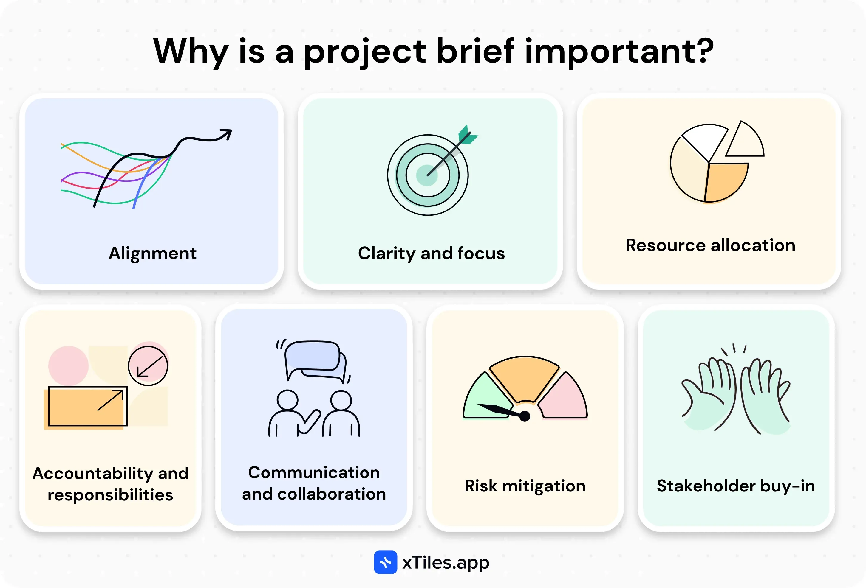 Why is a project brief important? — illustration