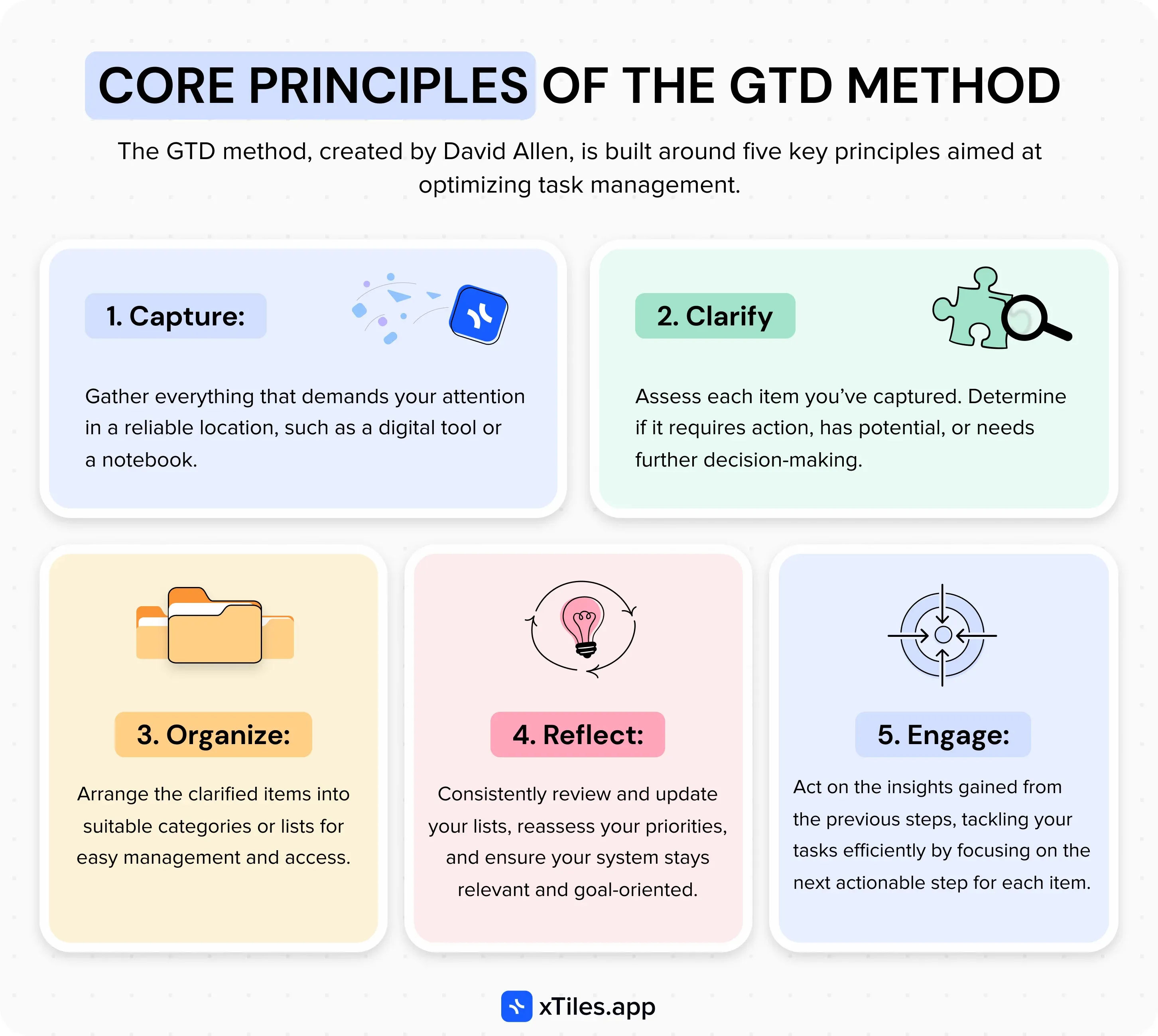 What is the Getting Things Done (GTD) method? — illustration
