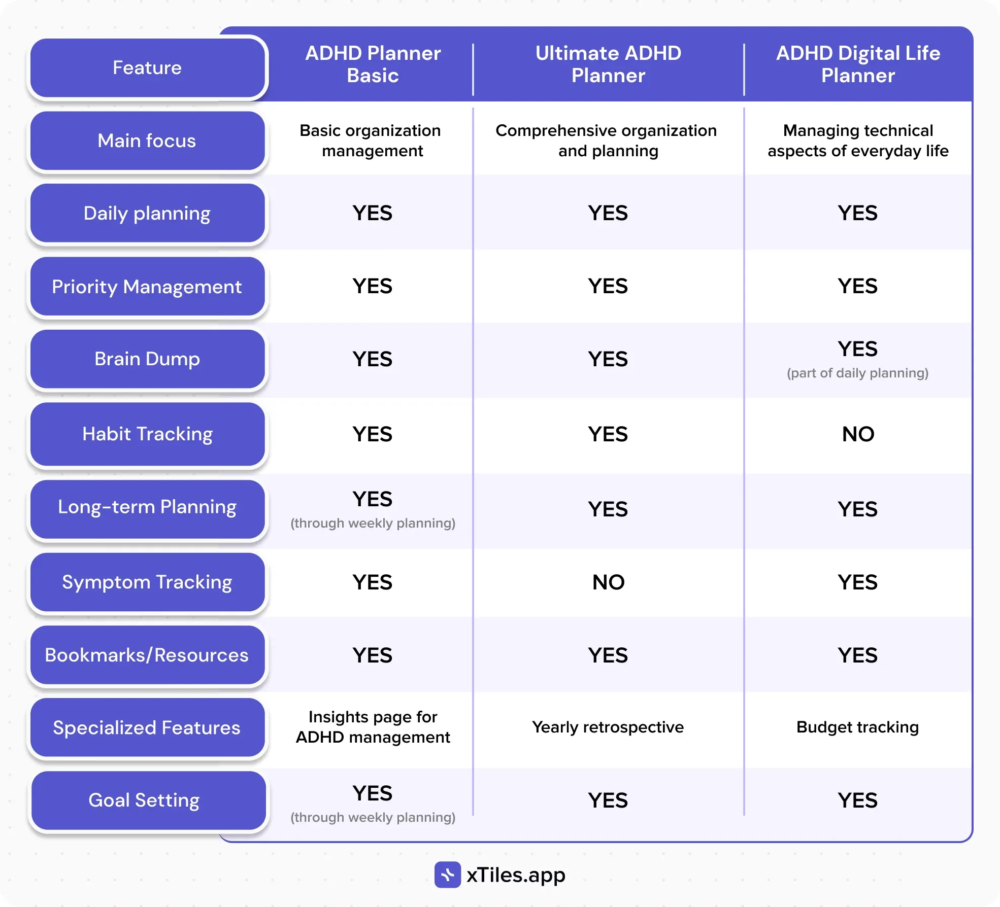 xTiles ADHD planners comparison for easier decision — illustration