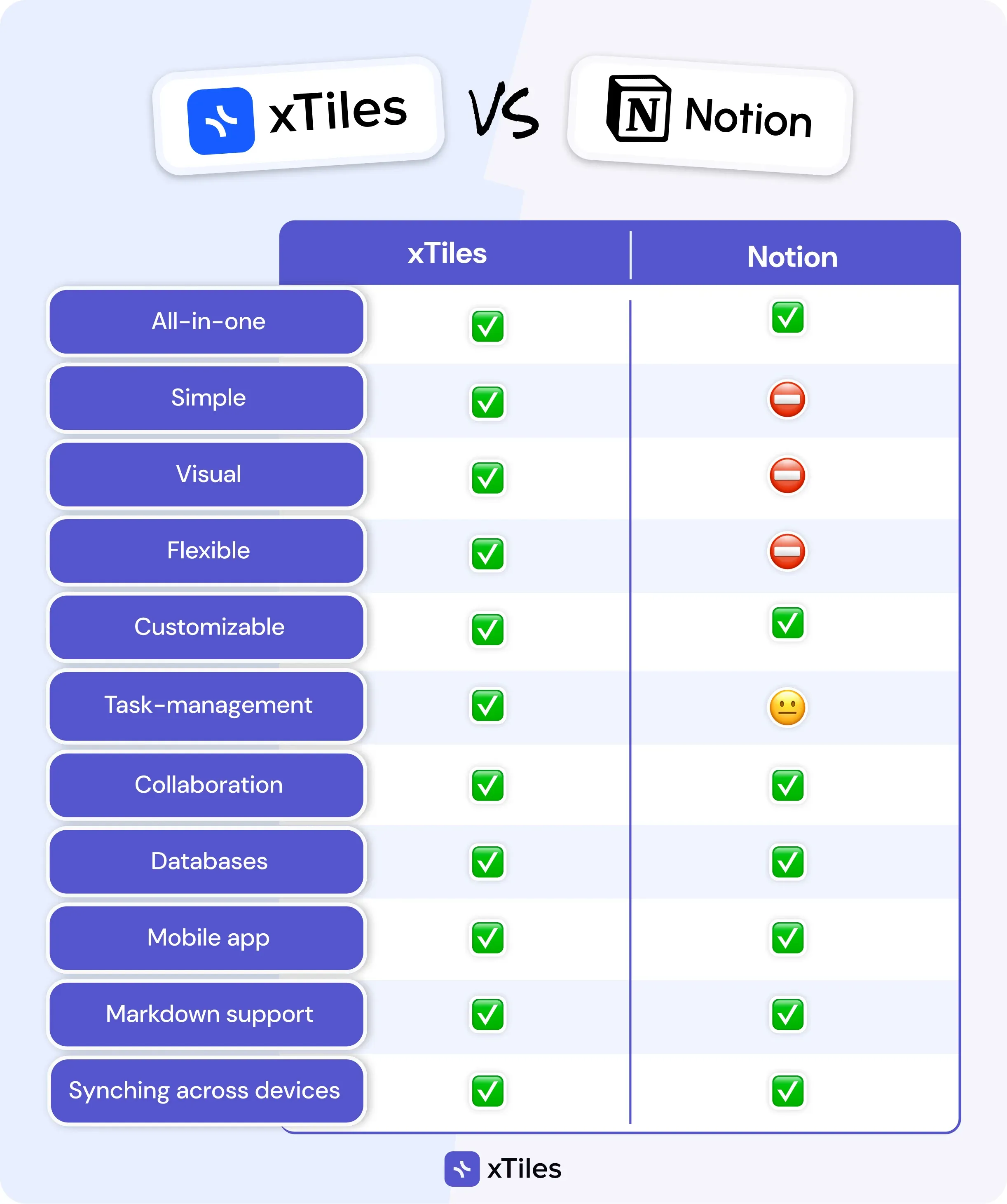 xTiles-Notion general comparison — illustration