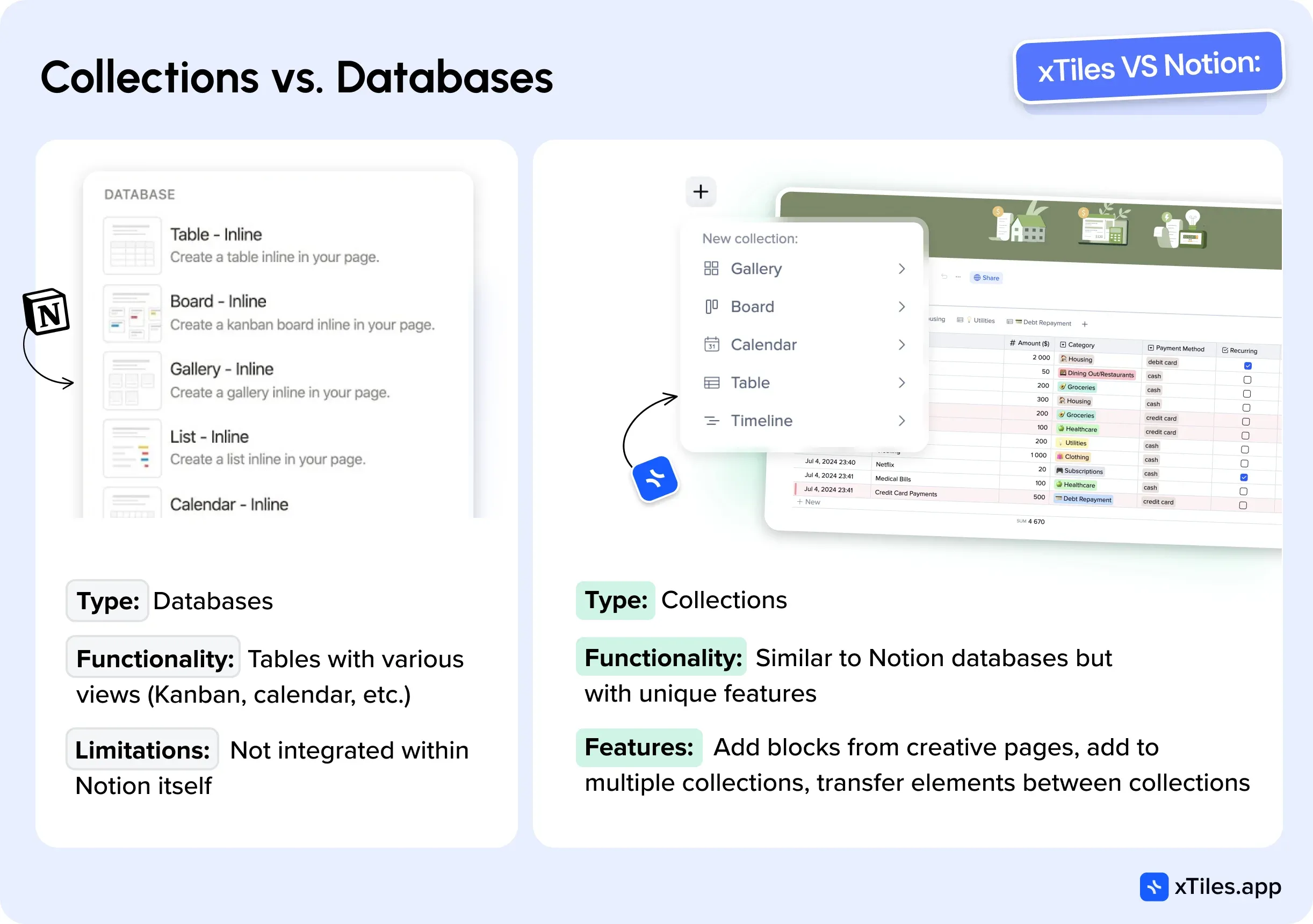 Collections vs. Databases — illustration