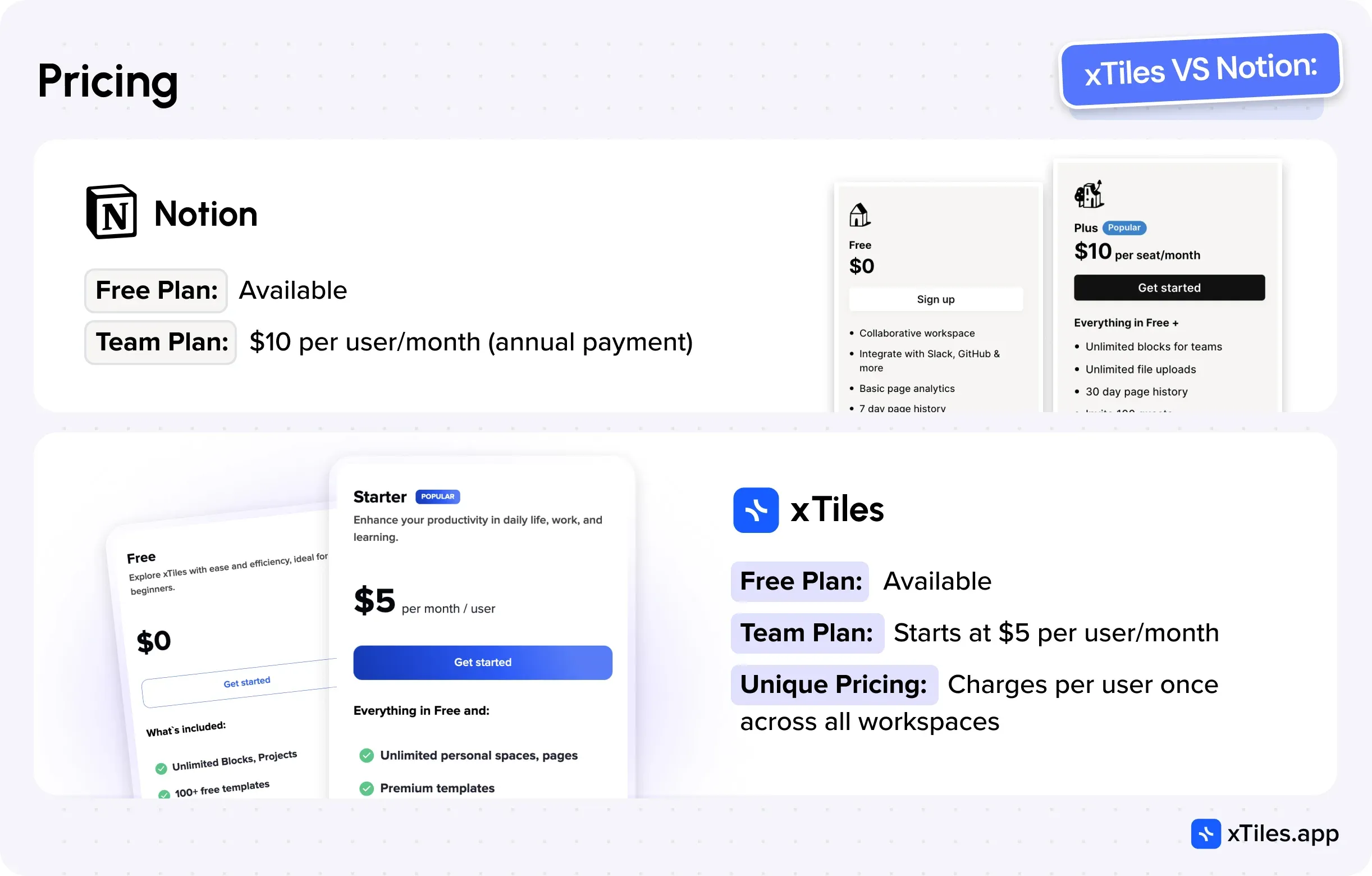 Pricing — illustration