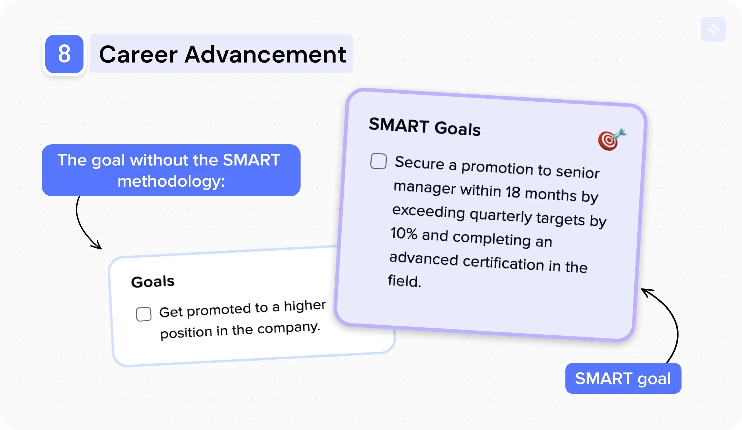 10 Examples of SMART goals for work — illustration