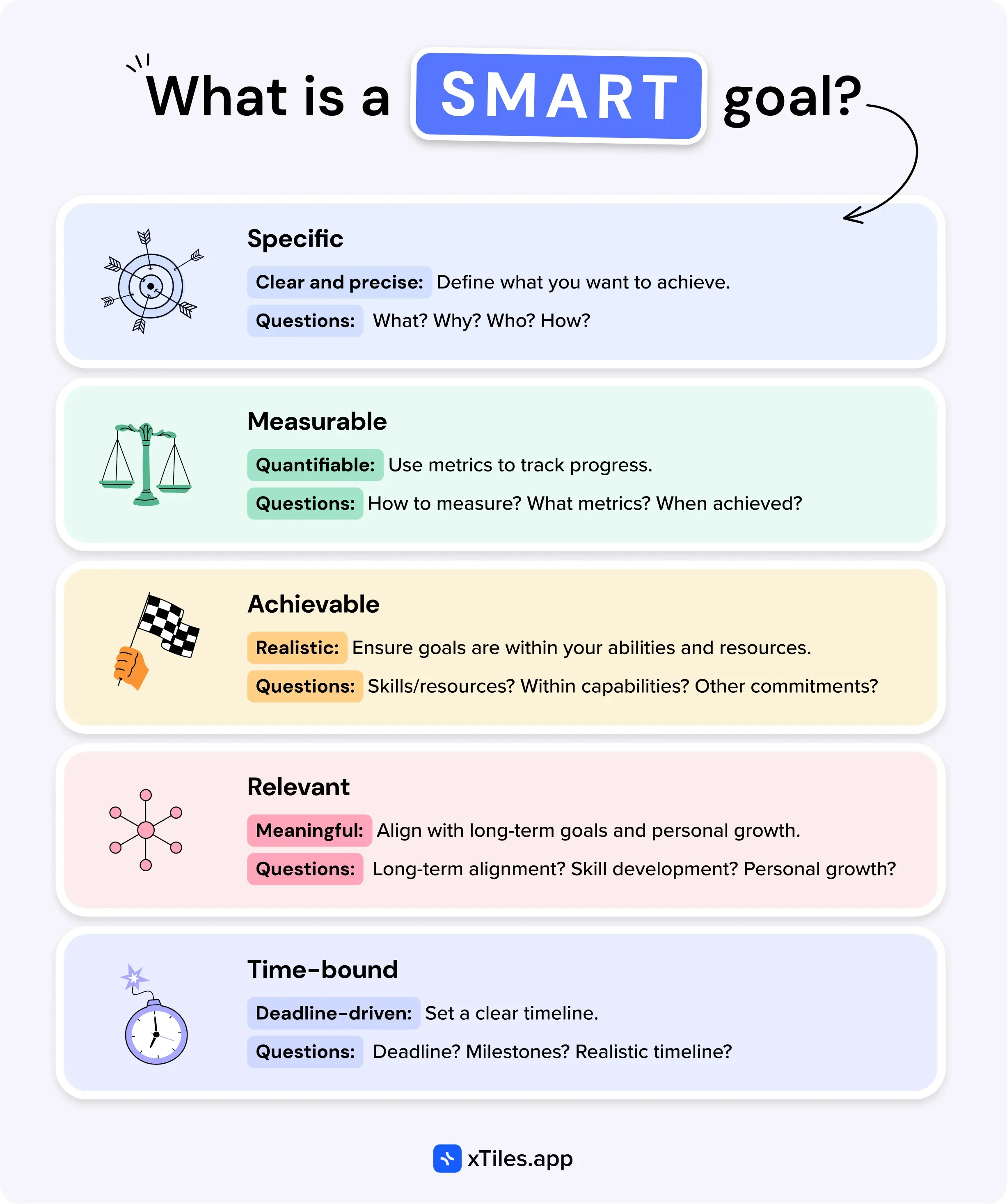 What is a SMART goal? — illustration