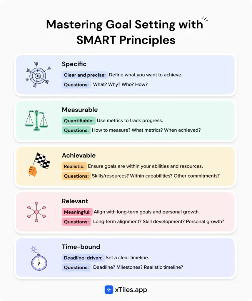 Understanding SMART Goals — illustration