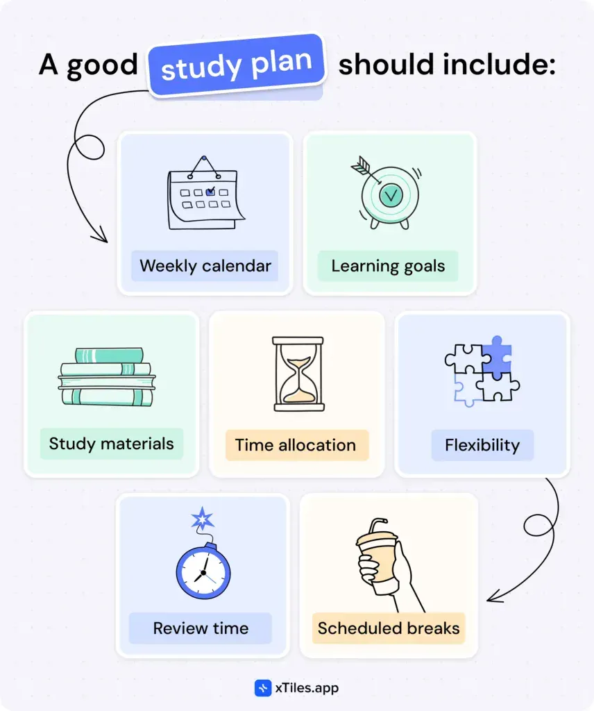 What is a study plan? — illustration