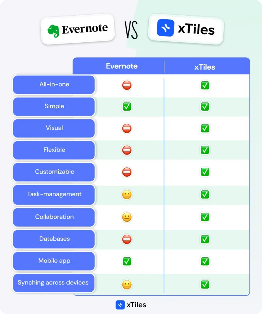 xTiles VS Evernote: verdict — illustration