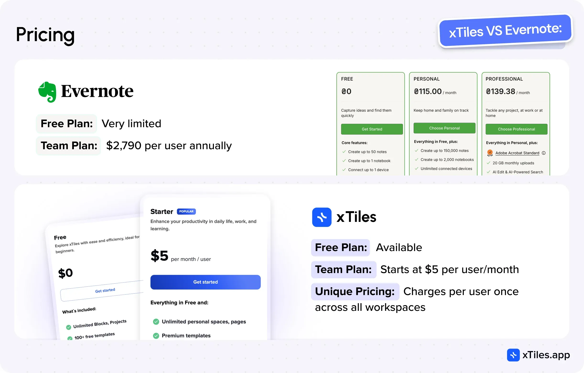 Pricing — illustration