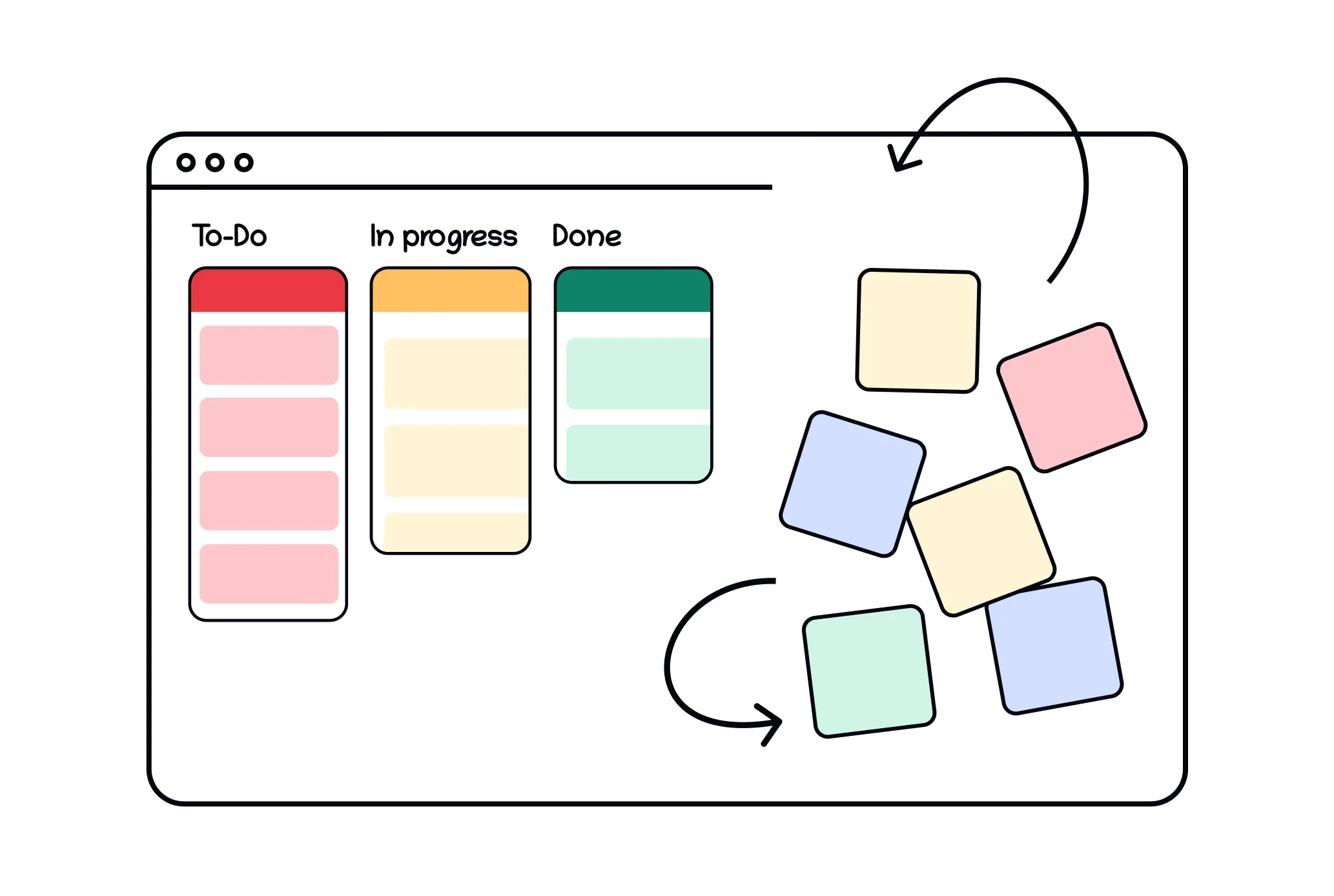 What Is The Difference Between Kanban and Scrum? — cover